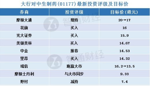 澳門天天開彩大全免費(fèi),目標(biāo)市場(chǎng)解答落實(shí)_進(jìn)化型14.004