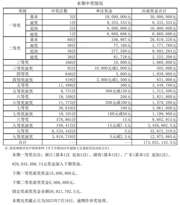 新澳歷史開獎(jiǎng)最新結(jié)果查詢表,銷售技巧解析落實(shí)_Deluxe5.254