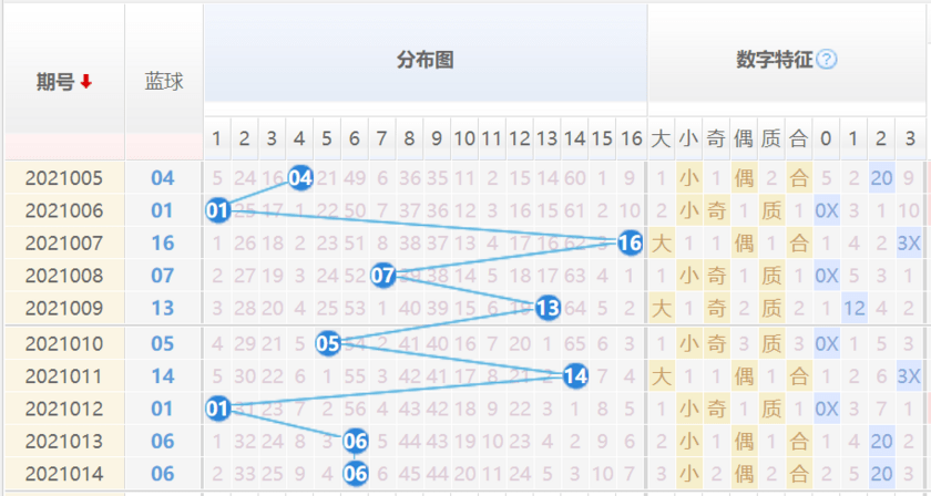 雙色球最新結(jié)果開獎號,長期規(guī)劃解答落實_試用型97.572