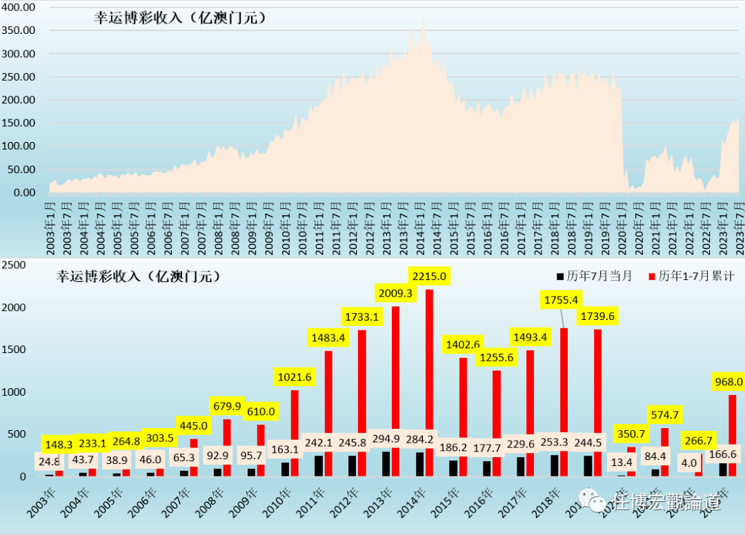 7777788888新澳門開獎2023年,觀點解答解釋落實_資產集41.262