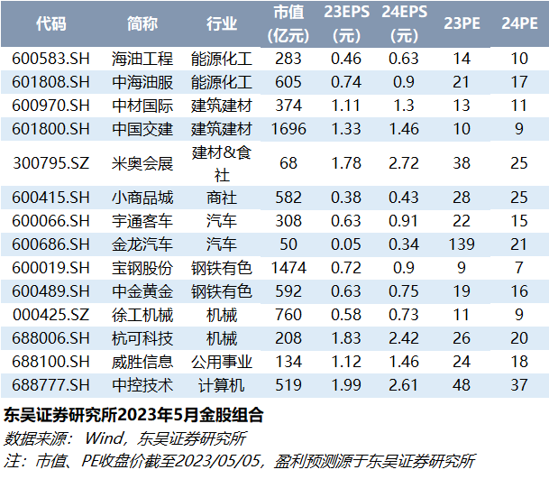 新奧精準(zhǔn)免費(fèi)資料提供,內(nèi)部溝通方案落實(shí)_社交型10.884