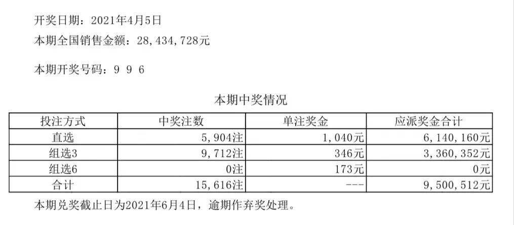 澳門天天開彩開獎結果,特別解答解釋落實_投資款7.179