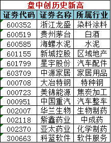 澳門三肖三碼精準(zhǔn)100%公司認(rèn)證,靈動解答解釋落實_內(nèi)置版2.096