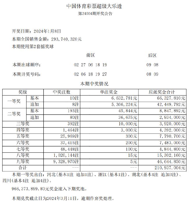 新澳天天彩免費(fèi)資料2024老,戰(zhàn)略解答解釋落實(shí)_挑戰(zhàn)版60.842