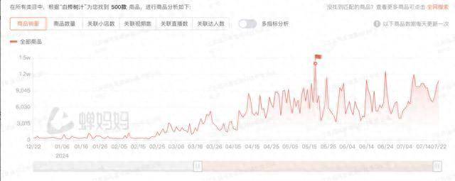 澳門六開彩開獎結(jié)果開獎記錄2024年,國際市場開拓落實_活躍制20.834