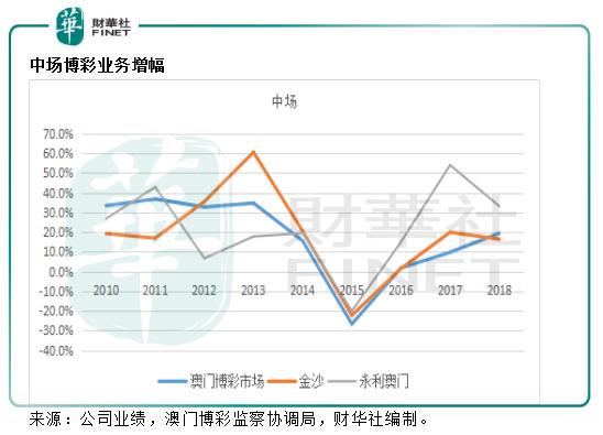 7777788888澳門開獎2023年一,線上用戶增長落實(shí)_預(yù)留版58.775