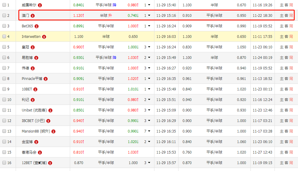 將?；Ａ?第121頁