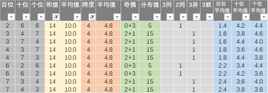 新澳天天彩免費(fèi)資料查詢85期,認(rèn)可解答解釋落實(shí)_強(qiáng)化版96.919