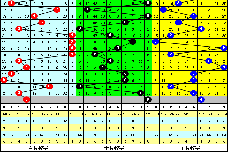 澳門(mén)10碼中特期期準(zhǔn),科技成語(yǔ)分析落實(shí)_演示集31.669