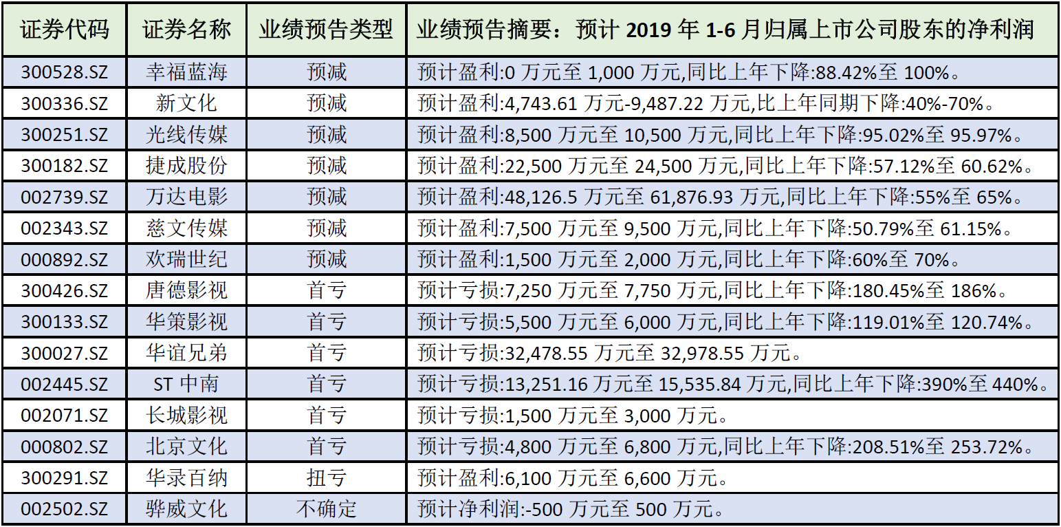 澳門三肖三碼精準(zhǔn)100%公司認(rèn)證,團隊解答解釋落實_套件版7.054