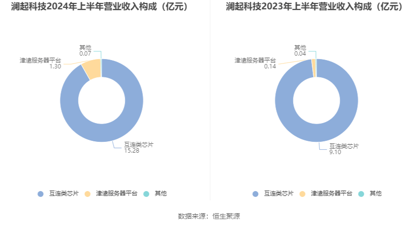 2024天天好彩,盈利能力解答落實_速成集30.624