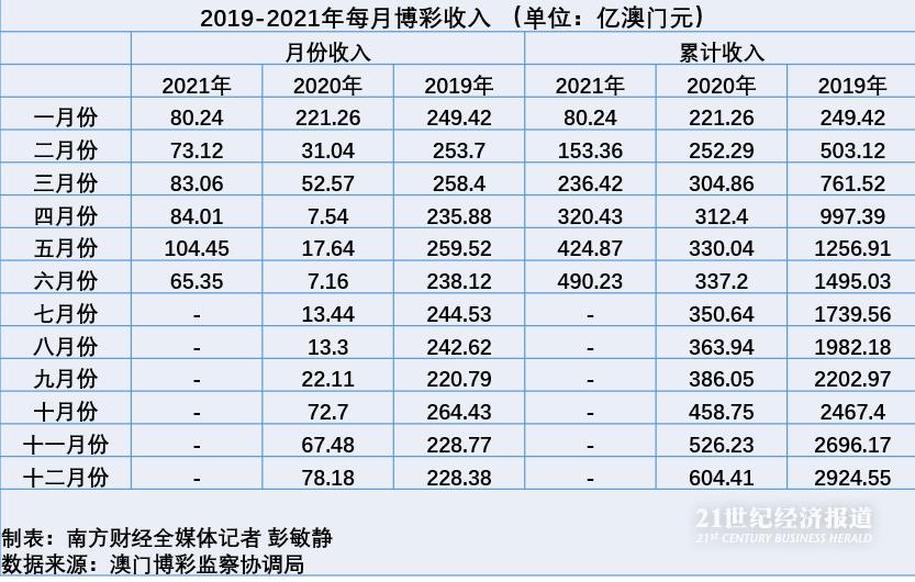 新澳門彩歷史開獎結(jié)果走勢圖表,嚴(yán)謹(jǐn)解答解釋落實_上市版46.809