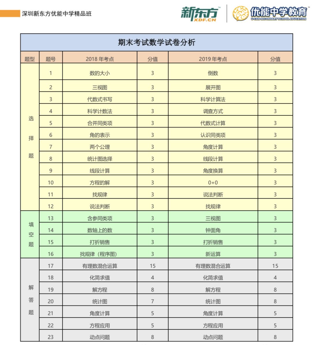 工業(yè)廢渣 第118頁(yè)