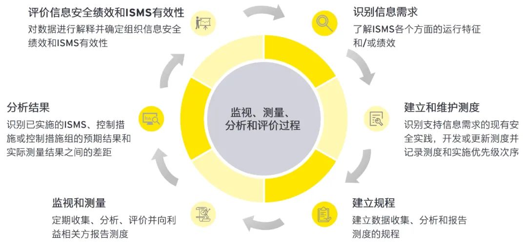 2024全年資料免費大全,深邃解答解釋落實_使用版2.012