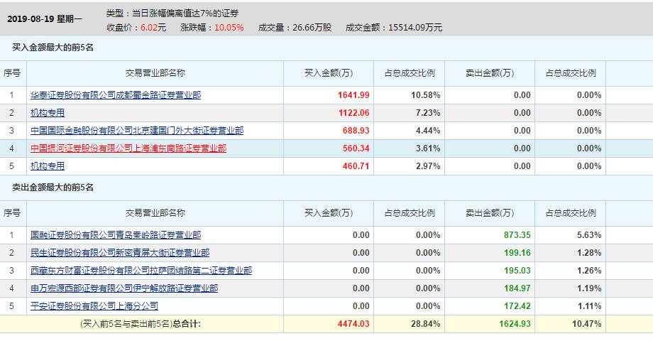 工程案例 第118頁