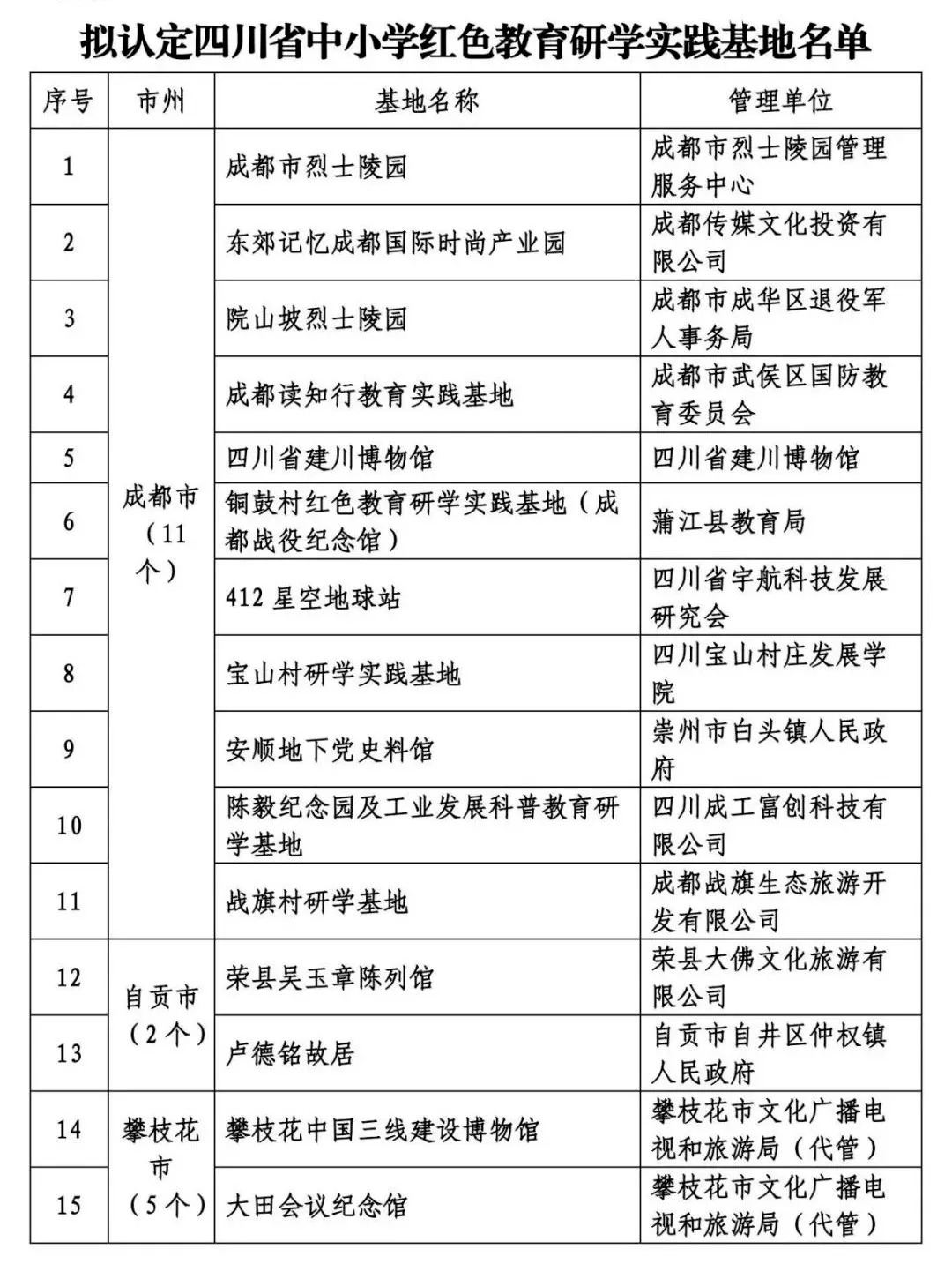 將?；Ａ?第117頁