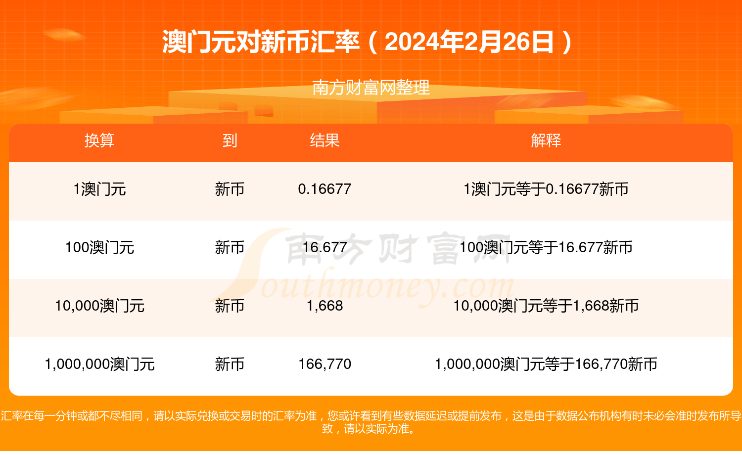 2024新澳門開獎(jiǎng)記錄,時(shí)代說明評估_Nexus93.863