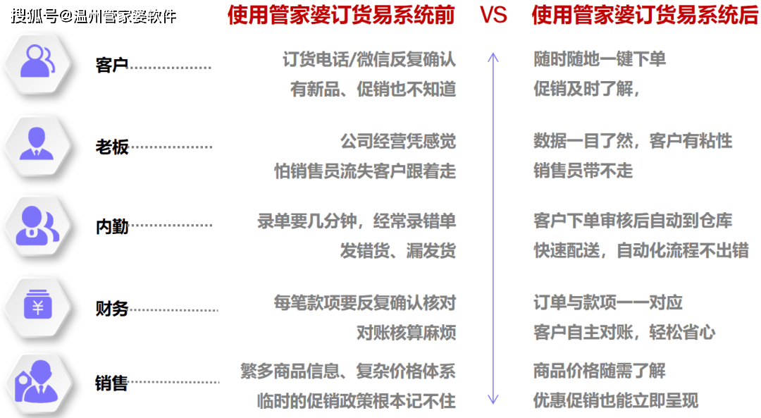 管家婆一票一碼100正確今天,實(shí)地評(píng)估說明_云端版22.645