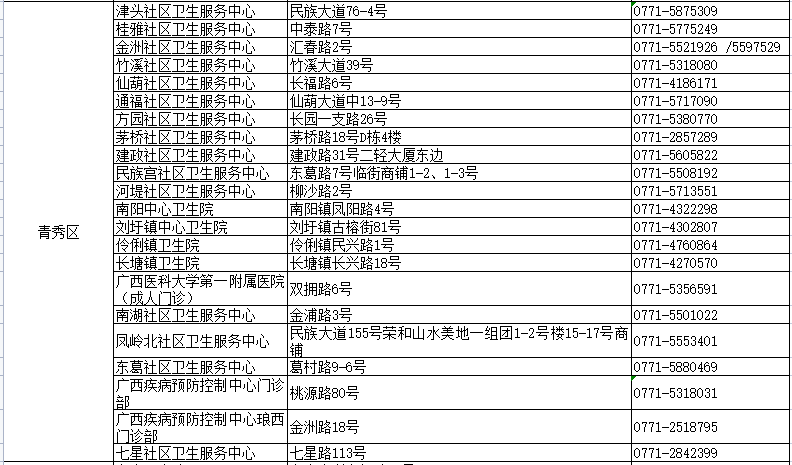 工程案例 第110頁