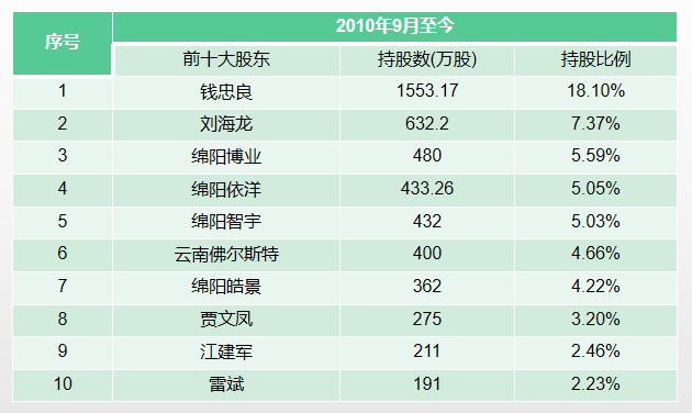 PCI保溫板 第108頁(yè)