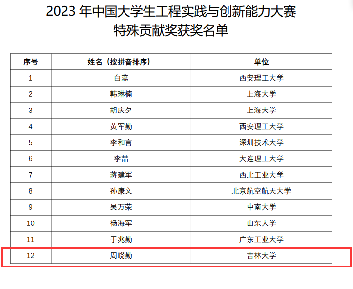 澳門六開獎結(jié)果2024開獎記錄今晚,全面數(shù)據(jù)分析實施_vShop49.421