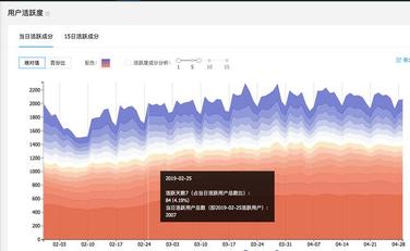 新奧最新版精準特,深入解析數(shù)據(jù)設(shè)計_U15.290