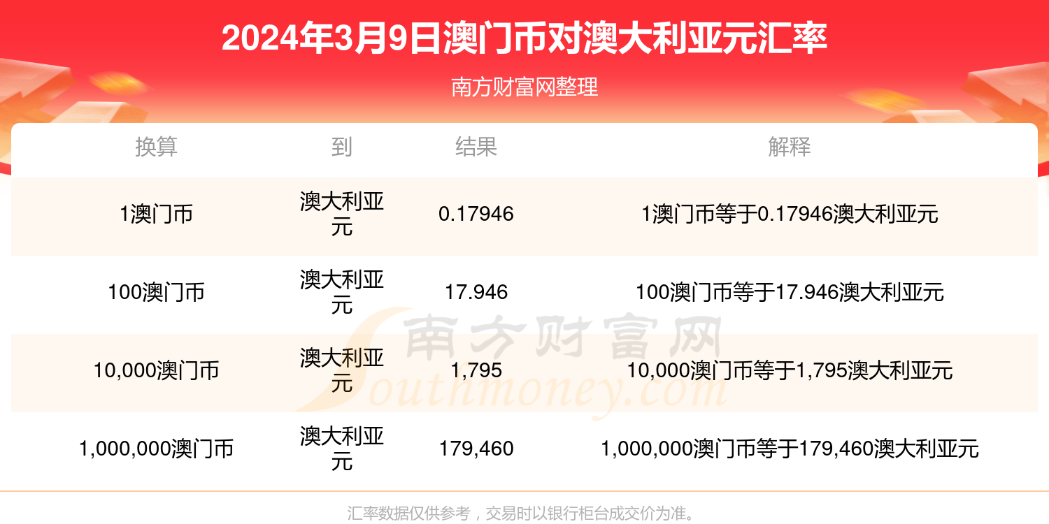 新澳門最新開獎結(jié)果今天,廣泛的關(guān)注解釋落實(shí)熱議_進(jìn)階版35.168