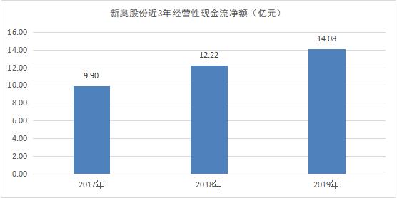 新奧正版全年免費(fèi)資料,資源策略實(shí)施_HDR54.103