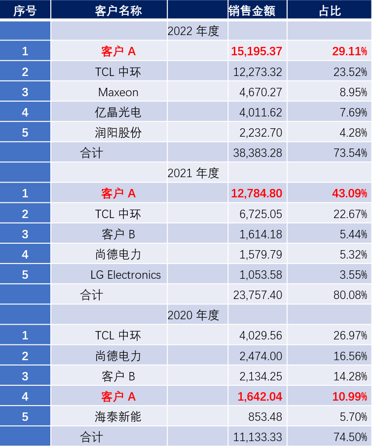 2024新澳門今晚開獎(jiǎng)號(hào)碼和香港,經(jīng)典分析說明_U0.82.6