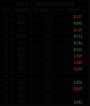 邵東最新房?jī)r(jià)網(wǎng)揭秘，房地產(chǎn)市場(chǎng)的現(xiàn)狀與未來(lái)趨勢(shì)探索