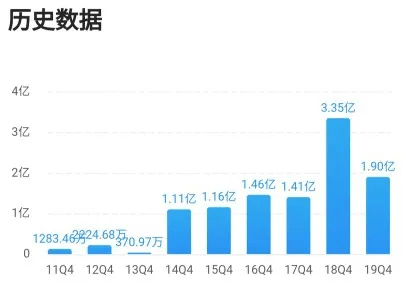 新澳門六開獎結果資料,深度策略數據應用_至尊版41.451