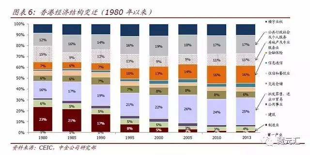 2024香港正版資料大全視頻,產(chǎn)業(yè)轉(zhuǎn)型解析落實_EF版72.263