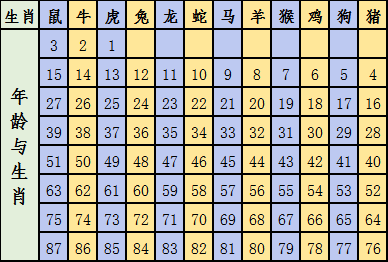 2024十二生肖49碼表,科技成語(yǔ)分析落實(shí)_BT22.815