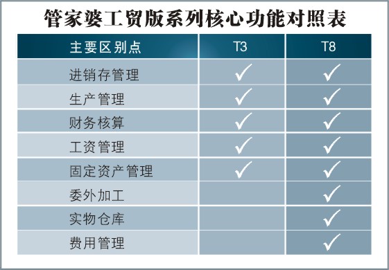 管家婆精準(zhǔn)資料會費(fèi)大全,深入評估解析計(jì)劃_預(yù)覽版84.583