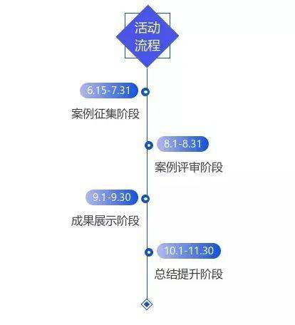 2024年香港資料免費大全,實踐探討解答解釋路徑_RE版16.001