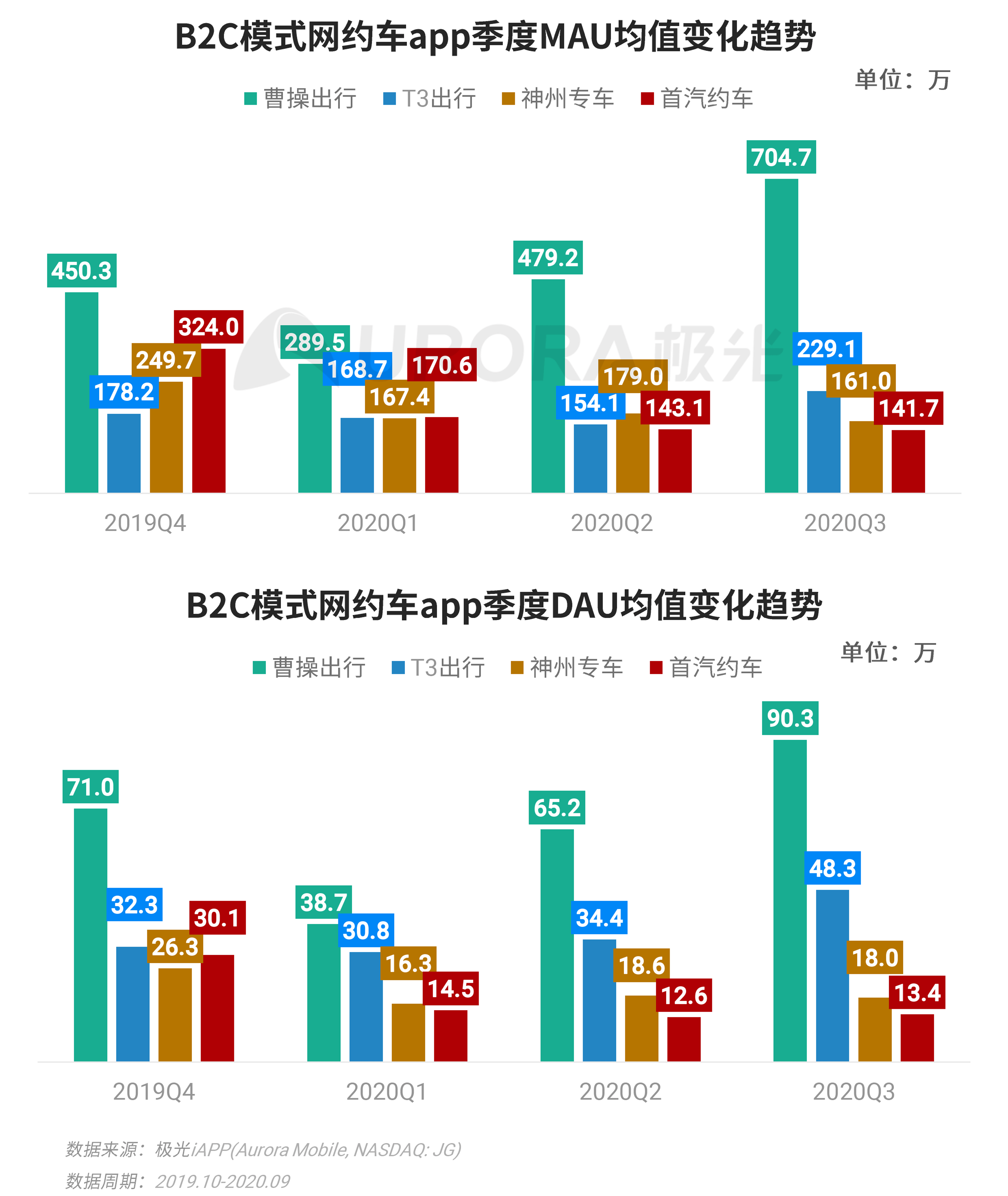 新澳門資料大全免費(fèi),全面實(shí)施數(shù)據(jù)分析_社交品19.022