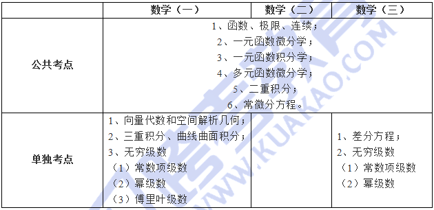 將?；Ａ?第96頁