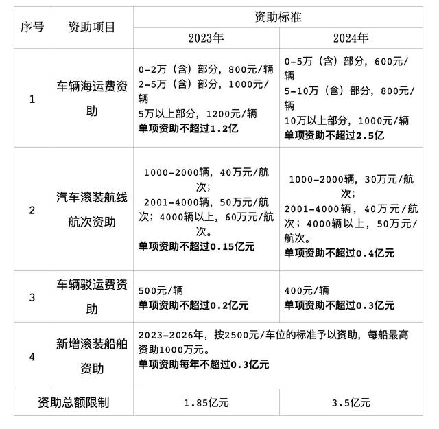 2024新澳門正版免費(fèi)資本車,供應(yīng)解答解釋落實(shí)_領(lǐng)航款99.88