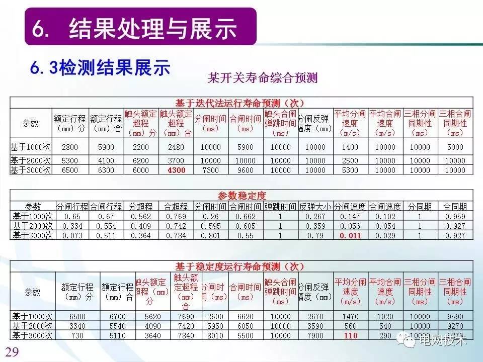 新澳門管家婆,系統(tǒng)評估說明_The41.709