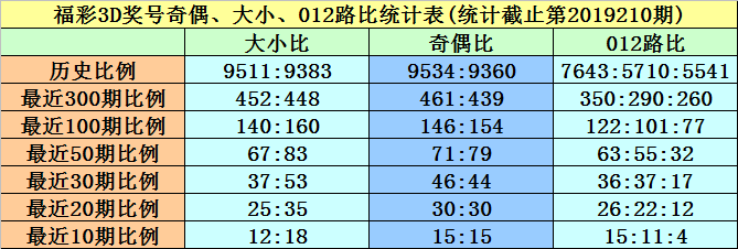 新澳門黃大仙8碼大公開(kāi),準(zhǔn)確執(zhí)行解答落實(shí)_解謎版20.85