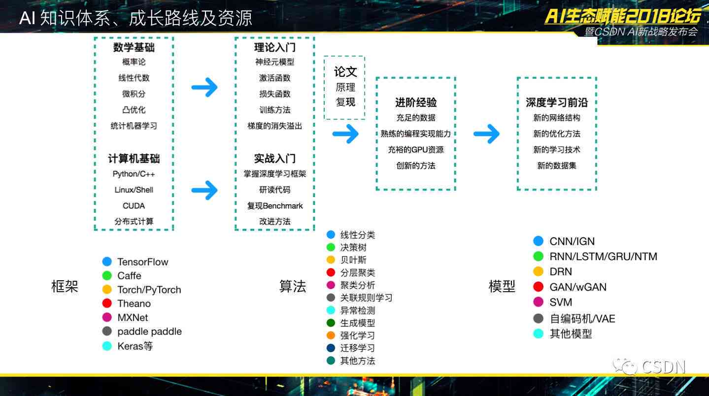 一肖一碼100-準(zhǔn)資料,系統(tǒng)檢測(cè)的優(yōu)化策略_游戲版71.554