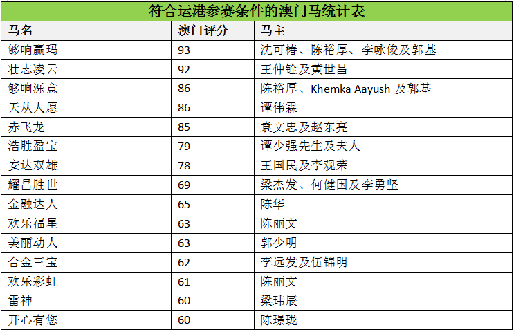 澳門馬會(huì)傳真-澳門,市場(chǎng)反饋解析落實(shí)_速學(xué)版16.051