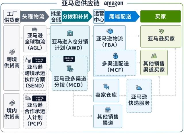 正版澳門資料免費(fèi)公開(kāi),供應(yīng)鏈解答實(shí)施_珍藏款21.571