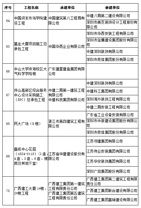 PCI保溫板 第87頁