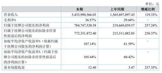 2024香港正版資料免費(fèi)盾,長(zhǎng)期性計(jì)劃落實(shí)分析_適應(yīng)型23.049