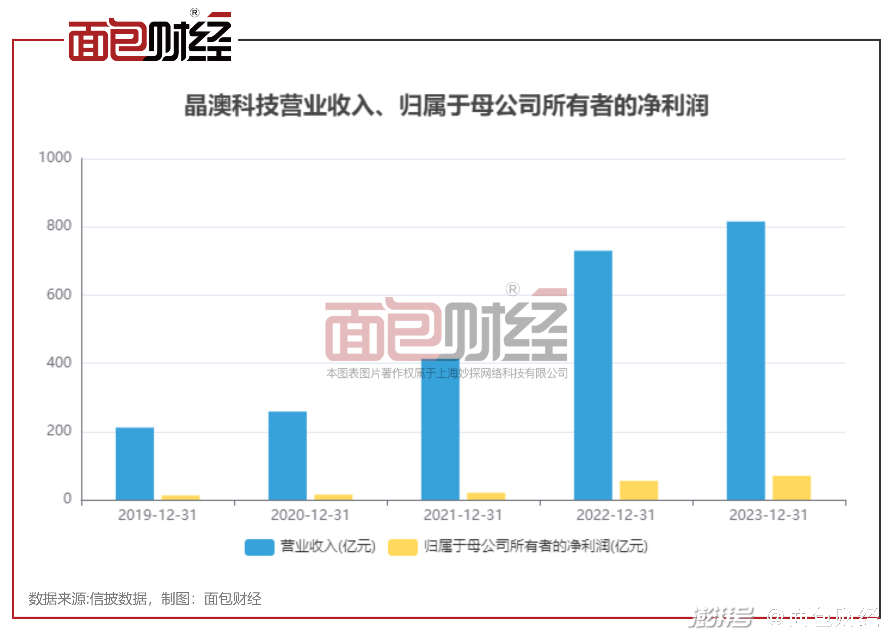 2024年新澳開獎結(jié)果公布,仿真實(shí)現(xiàn)技術(shù)_模擬版57.741