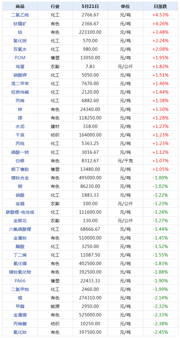 2024新澳天天彩資料免費提供,數(shù)據(jù)計劃引導執(zhí)行_快捷品65.309