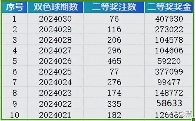 2024新奧歷史開獎記錄表一,實地分析數(shù)據(jù)執(zhí)行_1080p59.420