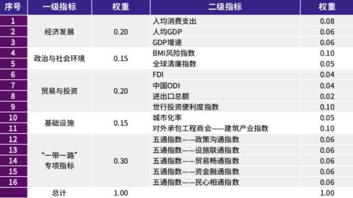 PCI保溫板 第83頁(yè)