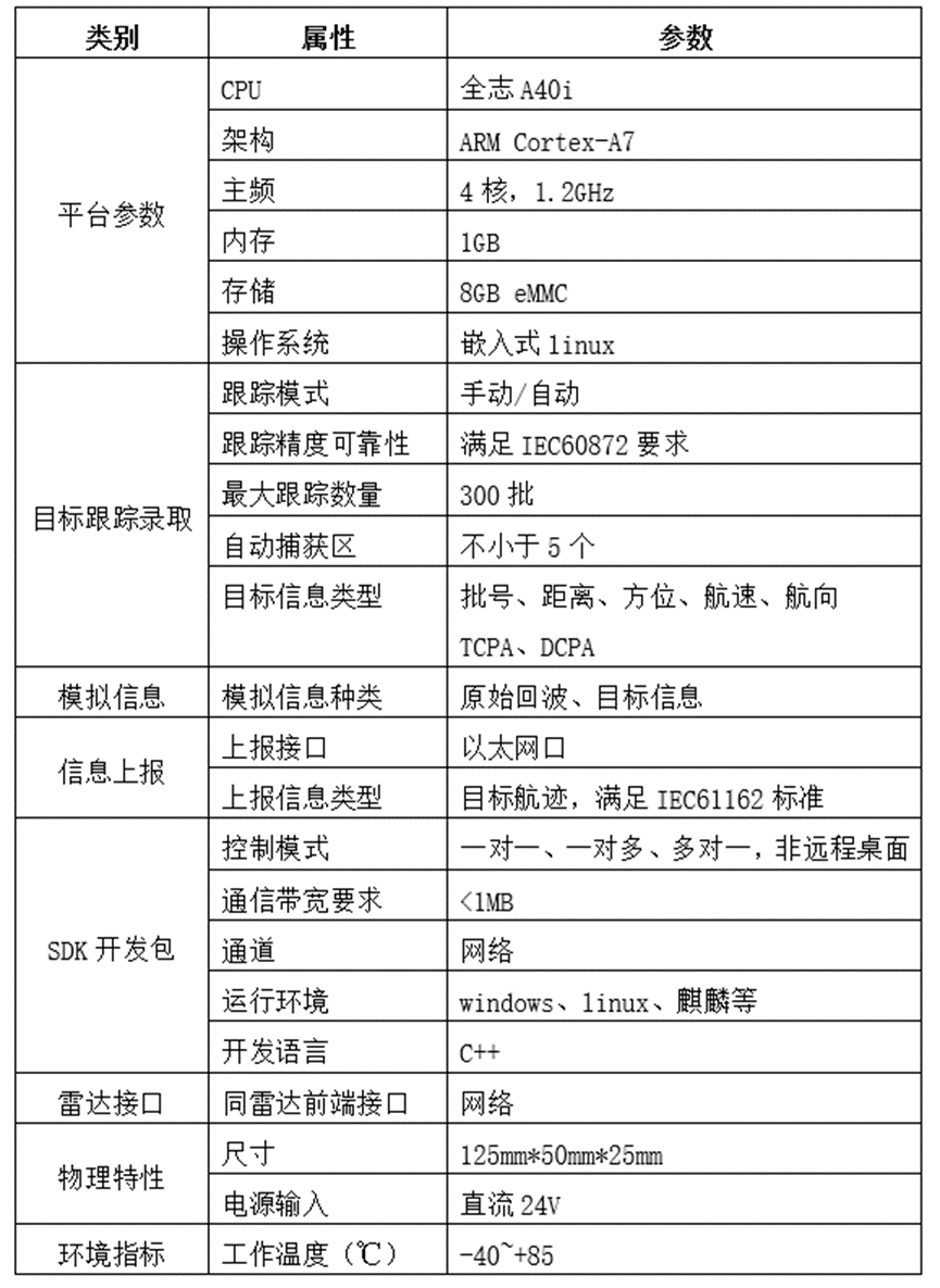 保溫裝飾 第85頁